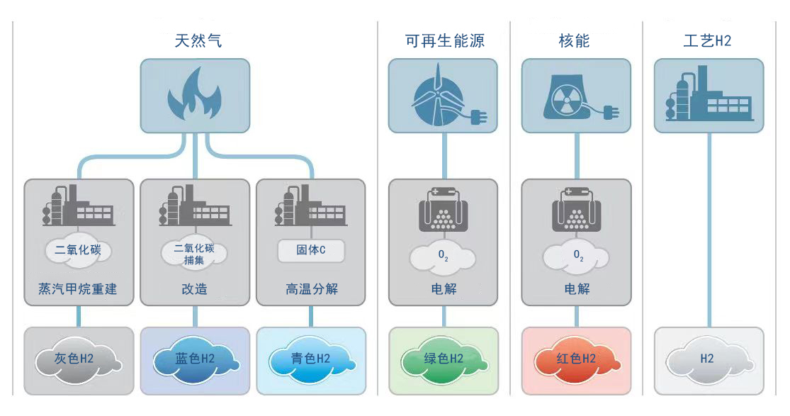 圖片上(shàng)傳